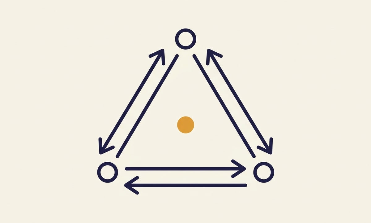 A triangle diagram with universities, employers, and credentialing bodies at the three vertices, with arrows showing the calibration loop between them.